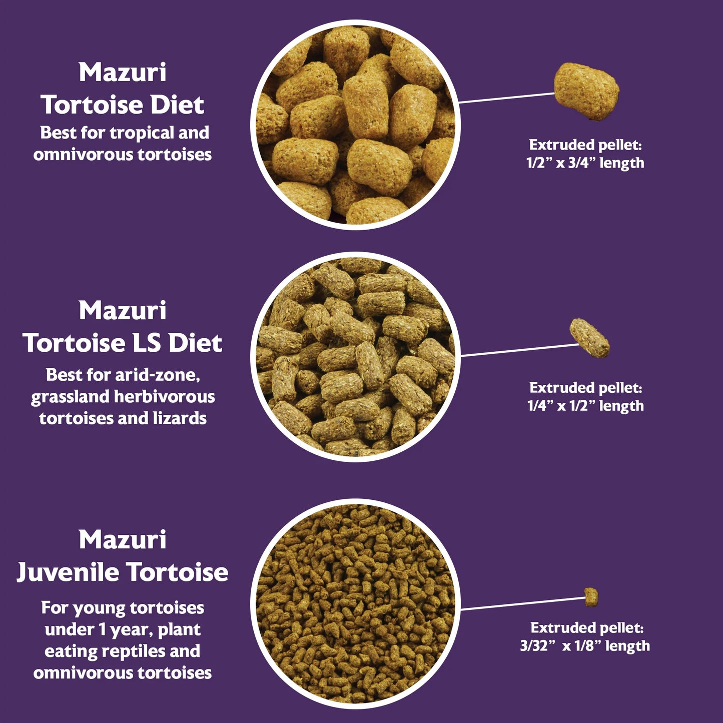 Mazuri Tortoise Diet 25lbs